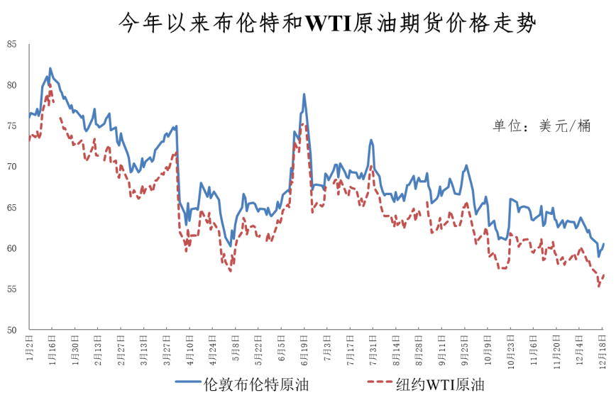国家发展改革委价格监测中心供图