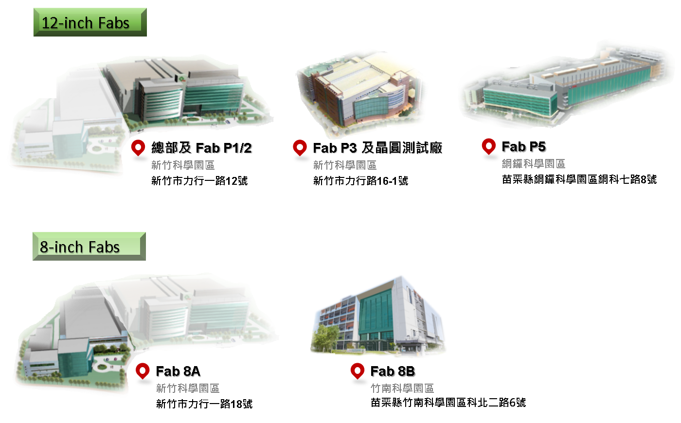 ▲ 力积电晶圆厂分布