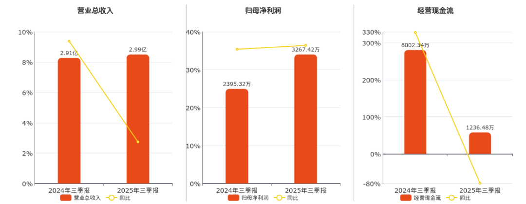 具体信息以企业声明为准