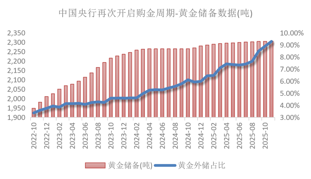 （数据来源：Wind资讯）