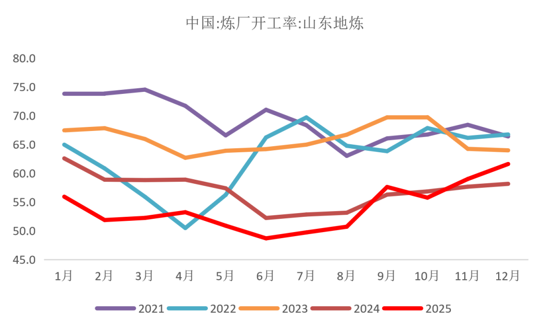 （数据来源：Wind资讯）