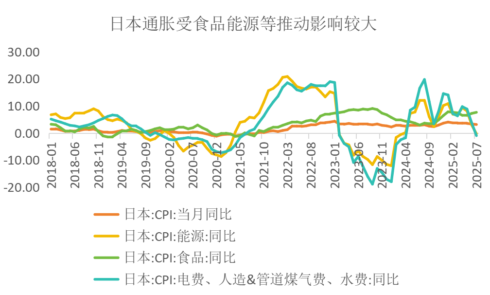 （数据来源：Wind资讯）