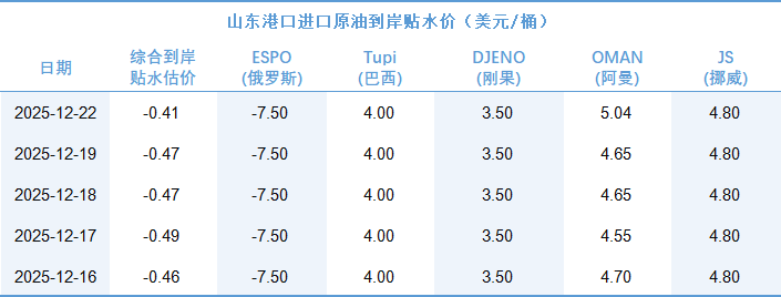 数据来源：新华财经数据库、金联创