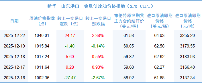 数据来源：新华财经数据库、金联创