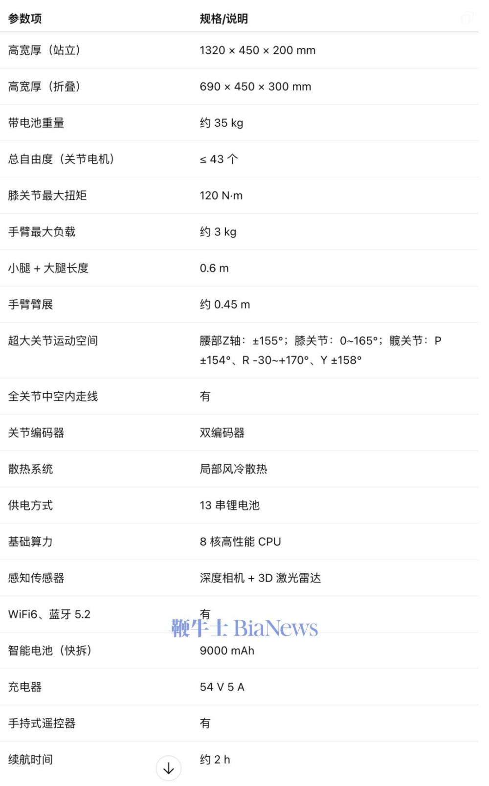 参数来自宇树官网