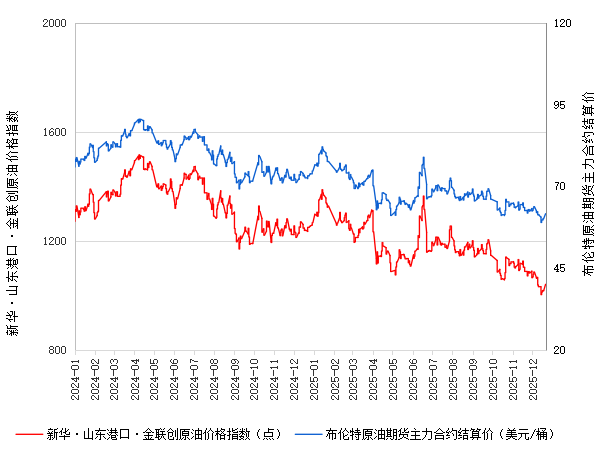 数据来源：新华财经数据库、金联创