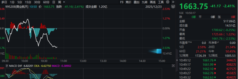 刚刚，直线跳水！三大变数，来袭！