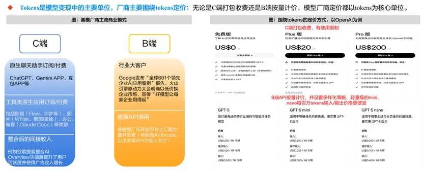 图：Tokens的定价范围和案例，来源：国海证券