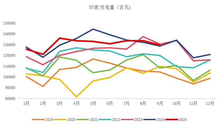（数据来源：Wind资讯）
