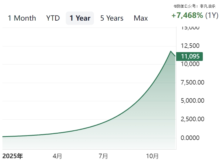 大赚550倍，印度AI神股杀疯了