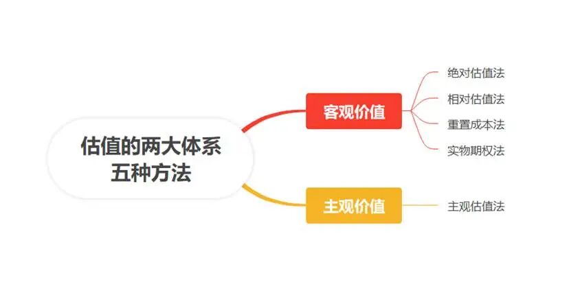 第一批大模型公司要上市了，问题是如何给智谱、Minimax们估值？