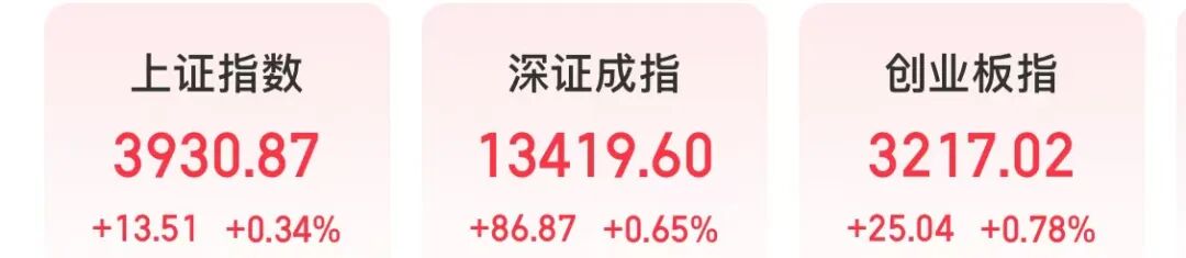 四大龙头股，齐创历史新高！