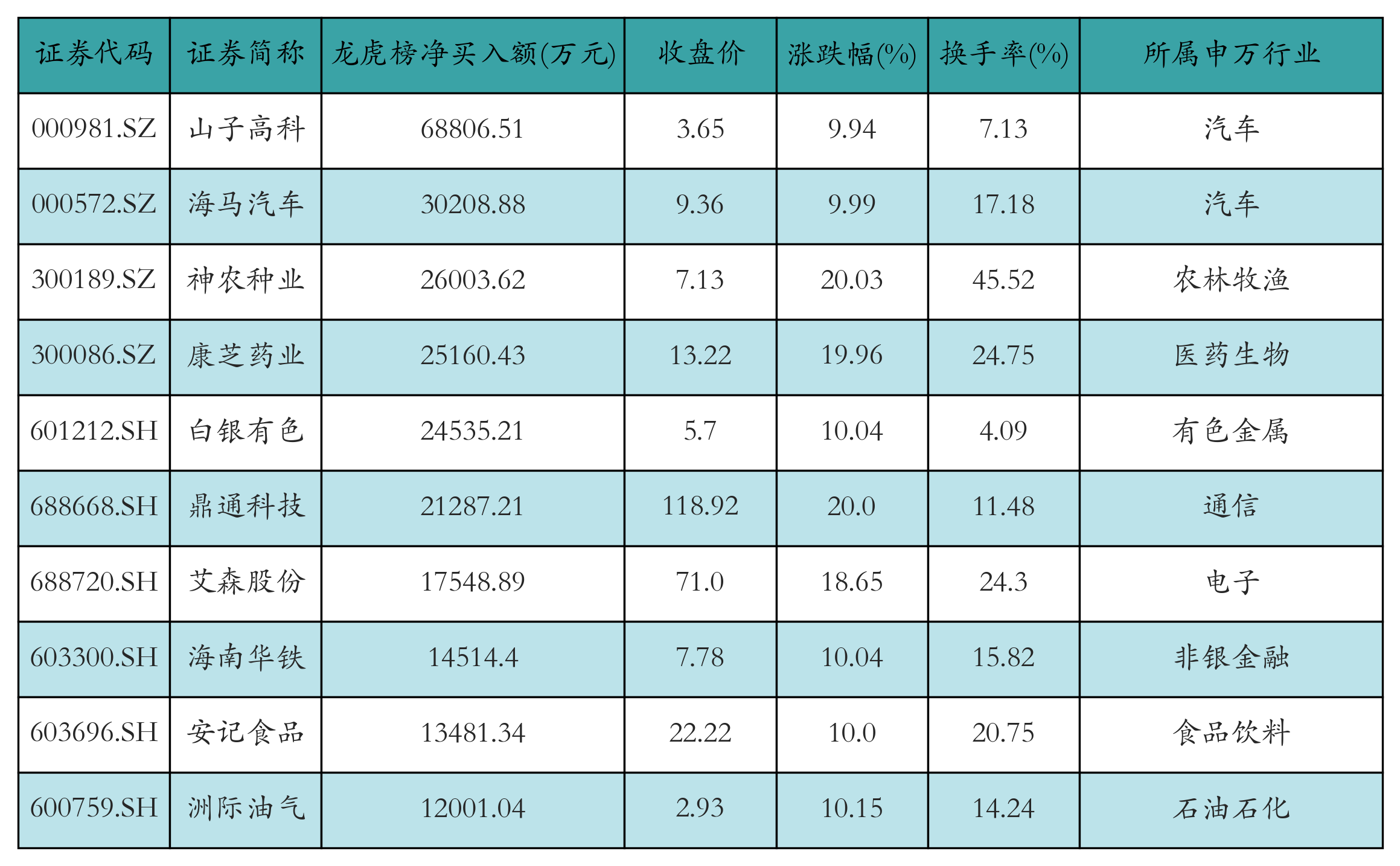 （文章来源：21世纪经济报道）