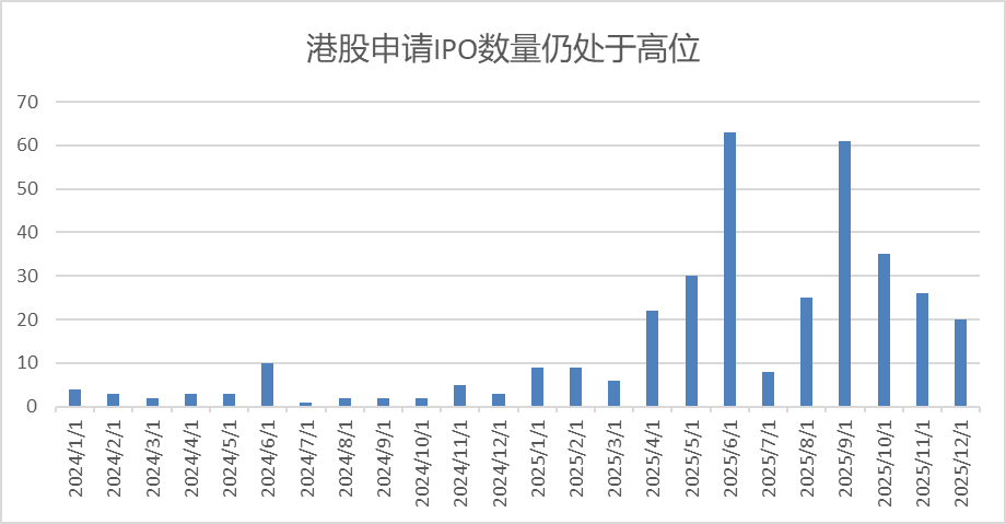 （数据来源：EPFR，Wind资讯）