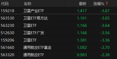 来源：choice金融终端