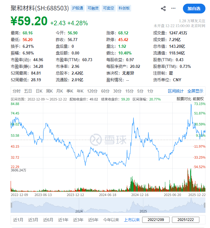 (截图来自雪球)