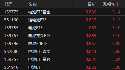 来源：choice金融终端