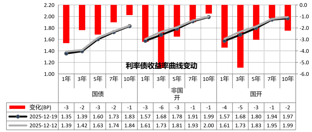 （数据来源：Wind资讯）