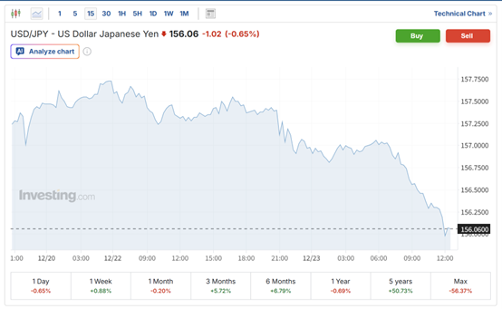 哔哩哔哩:天虹购物卡-即将出手干预？日本财相发出最强警告：日元大跌脱离基本面！
