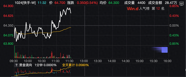 暗网曾叫卖“快手直播订单数据”，股价回涨后快手仍需解答风控考题