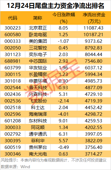 （文章来源：证券时报网）