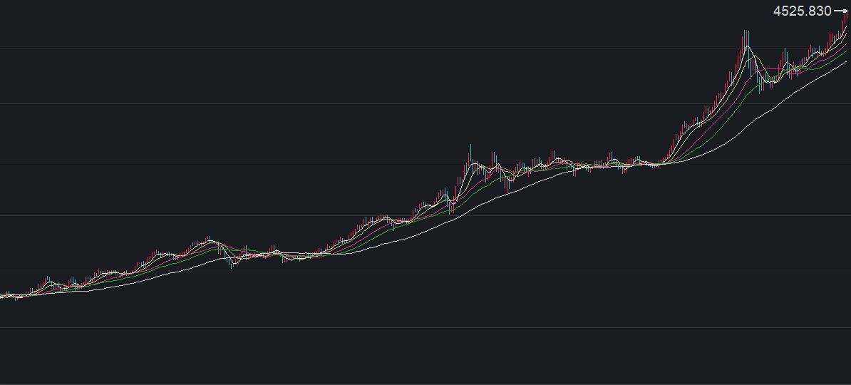 12月24日伦敦黄金现货价格走势 图片来源：iFind