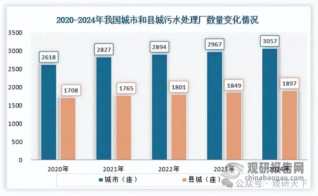 数据来源：住房和城乡建设部、观研天下整理