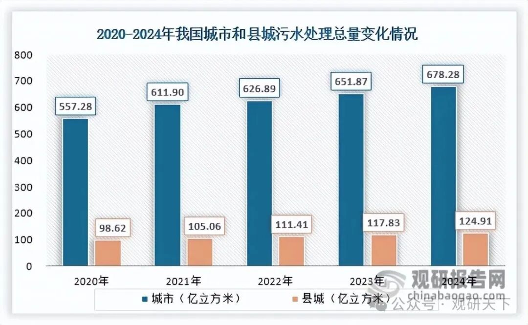 数据来源：住房和城乡建设部、观研天下整理