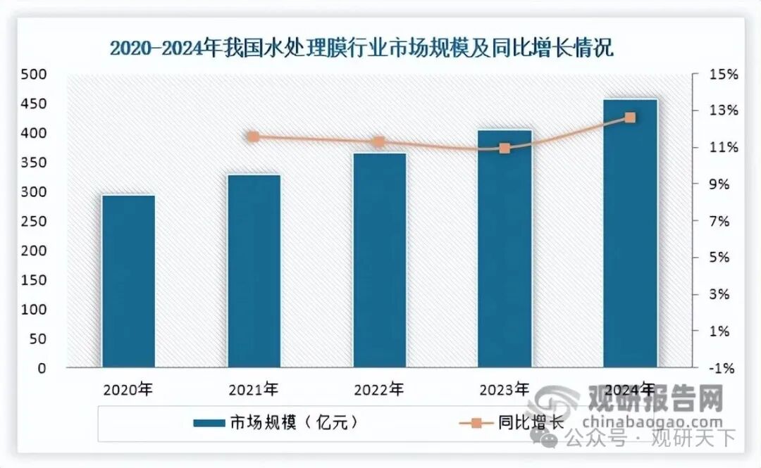 数据来源：公开资料、观研天下整理