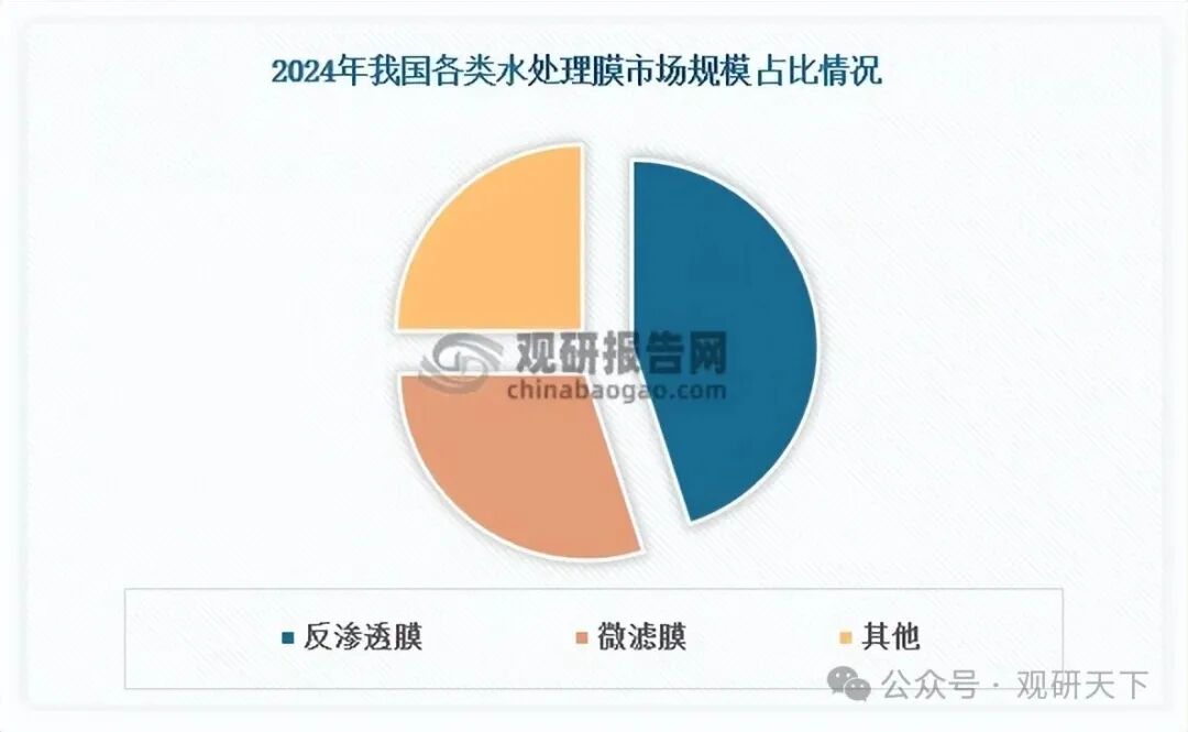 数据来源：公开资料、观研天下整理
