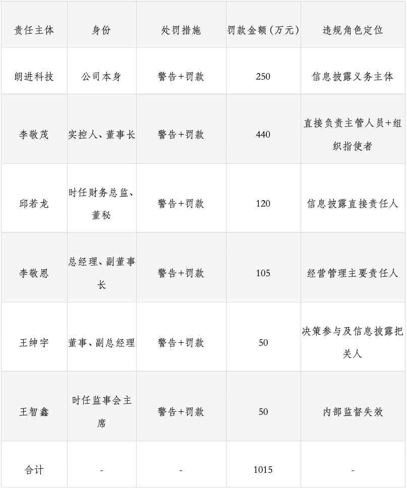 资料来源：公司公告