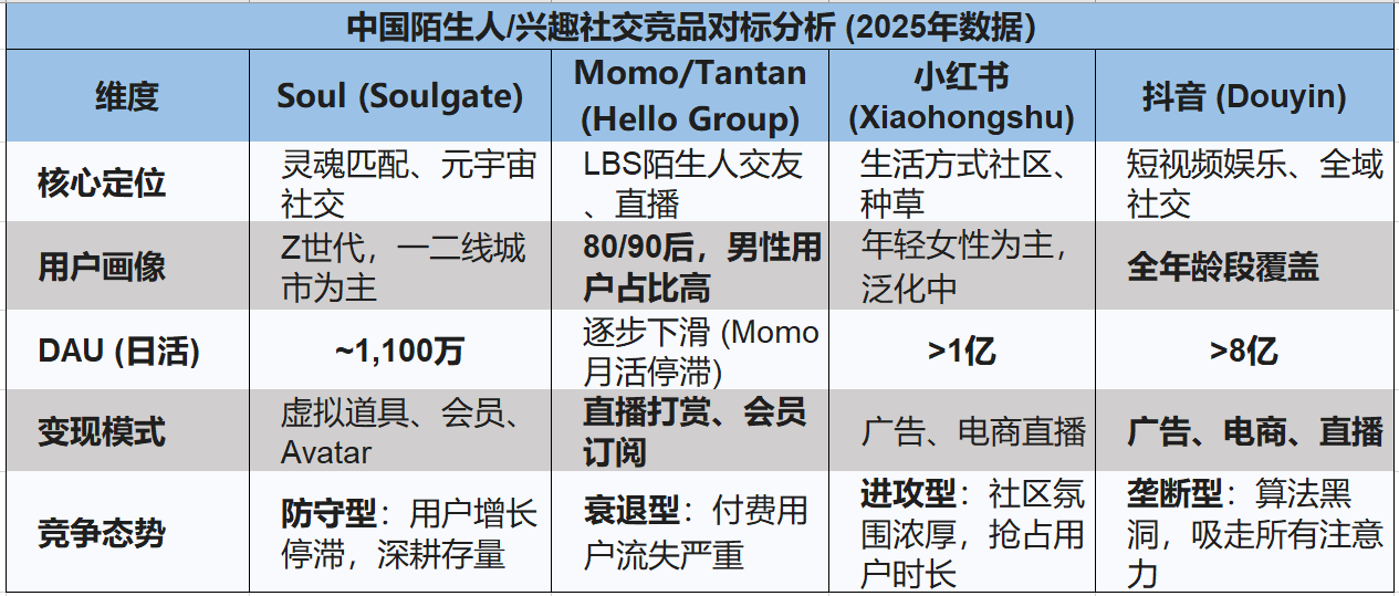 制表：《财中社》