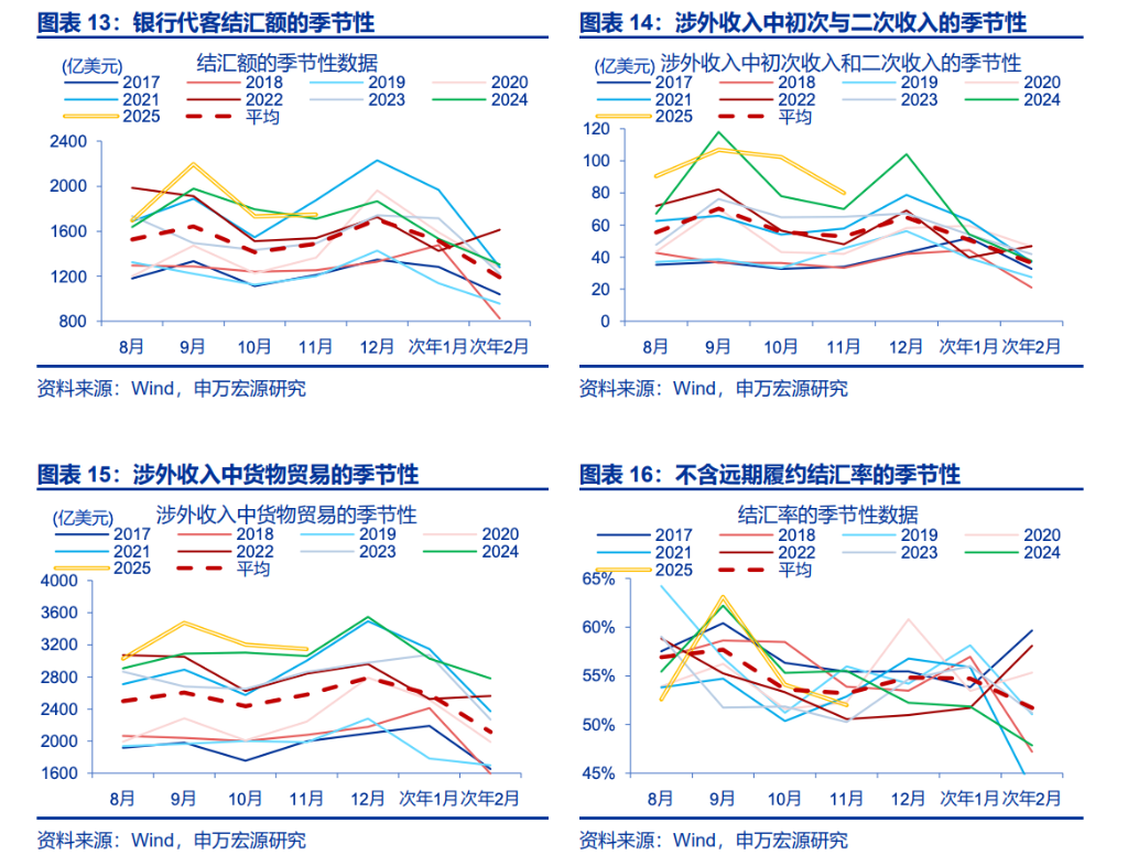 人民币升值，“结汇潮”的助推？