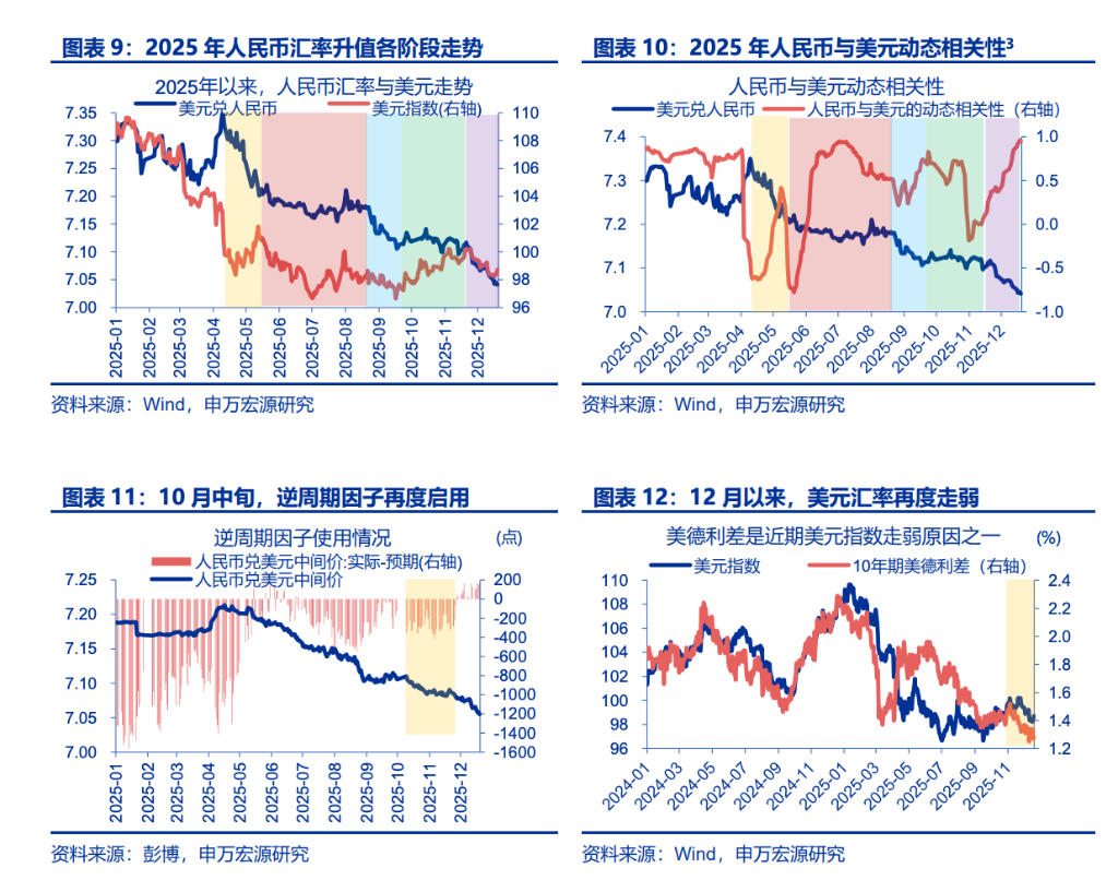 人民币升值，“结汇潮”的助推？