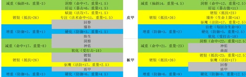 诸神皇冠传家宝养成攻略_新浪科技_新浪网