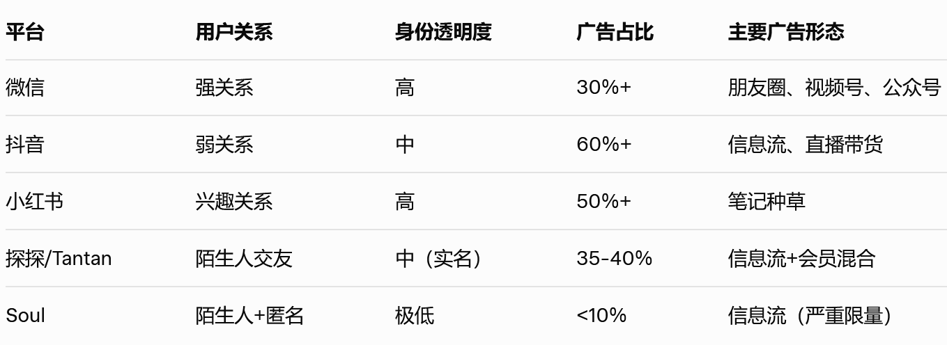 制表：《财中社》