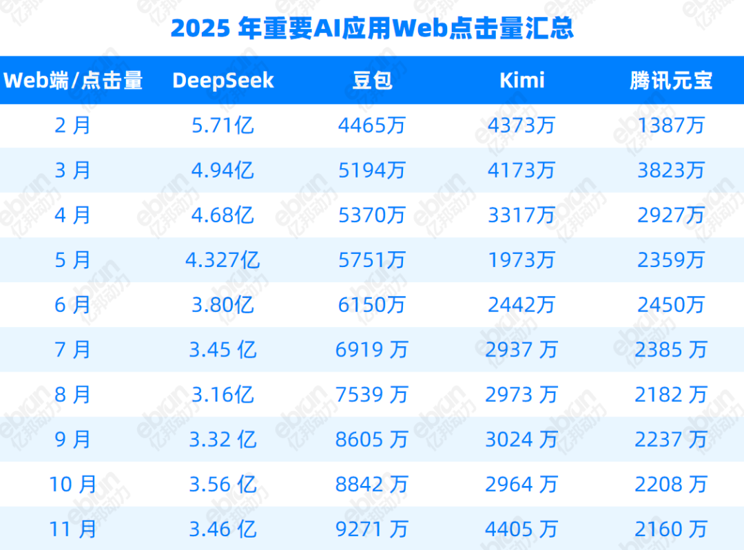 数据来源：AI产品榜