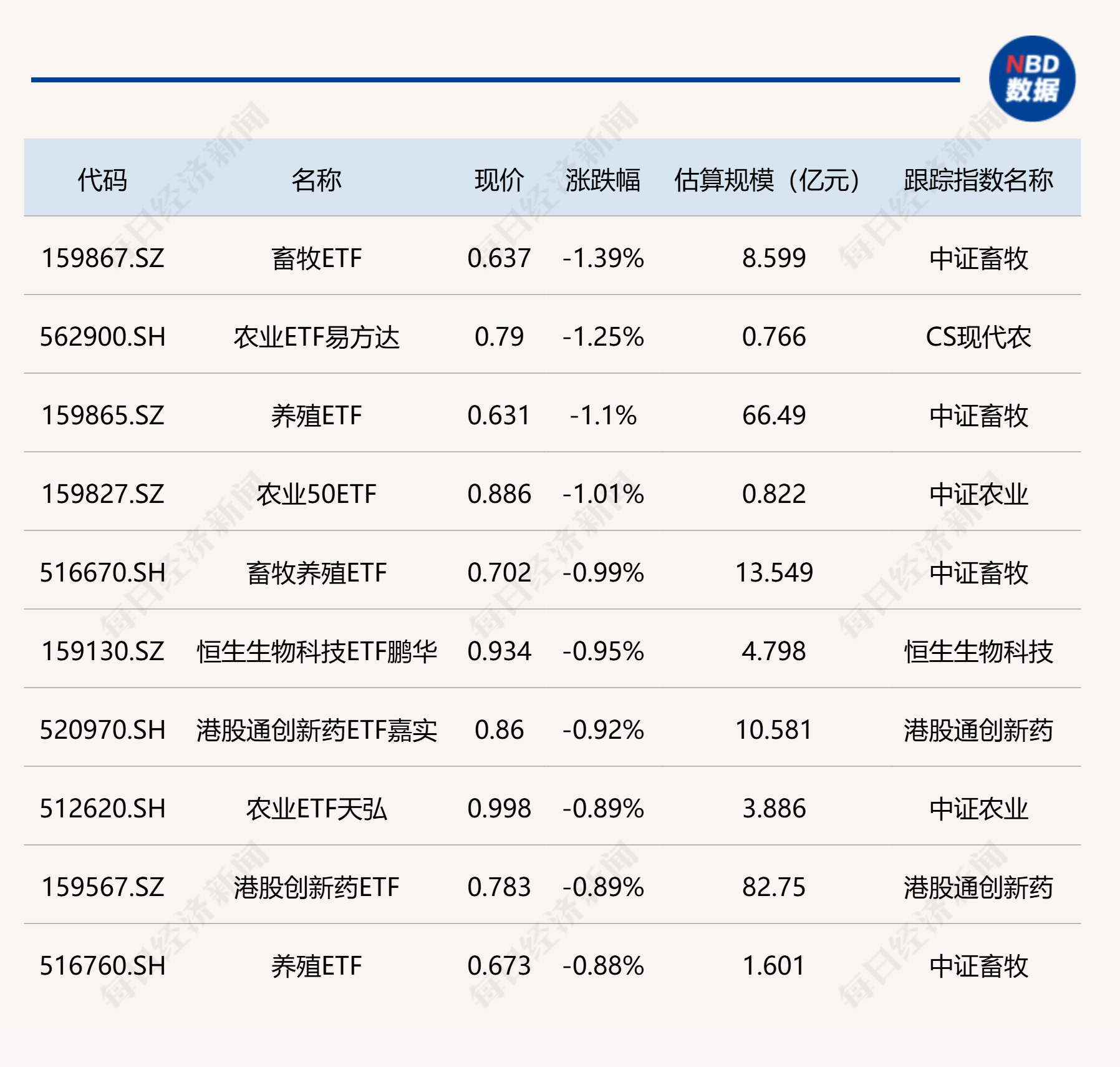 （文章来源：每日经济新闻）