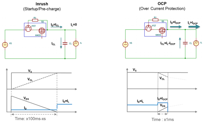 图7. 启动涌入电流和过流保护