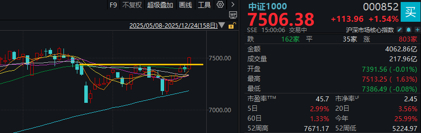 湖南在线:饿了么月卡回收-今天，A股突破重要箱体
