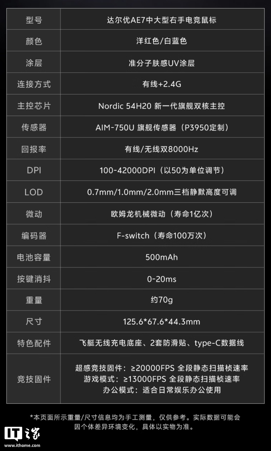 京东达尔优 AE7 鼠标548.3 元直达链接