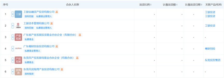 广东粤财工融人工智能与机器人产业投资基金合伙企业（有限公司）股东信息