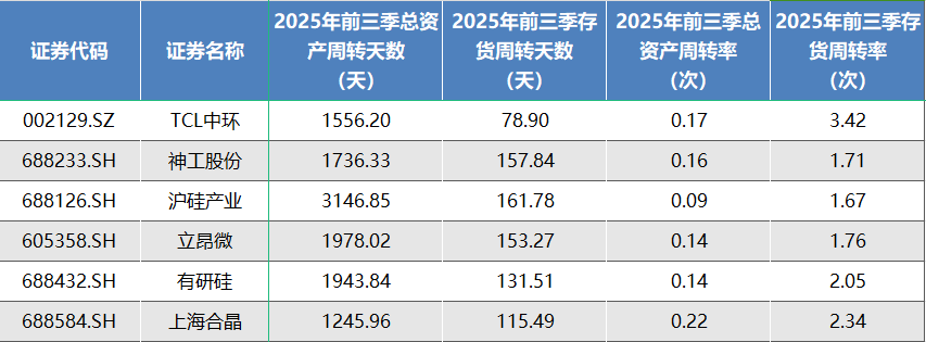 资料来源：集微咨询（JW Insights)