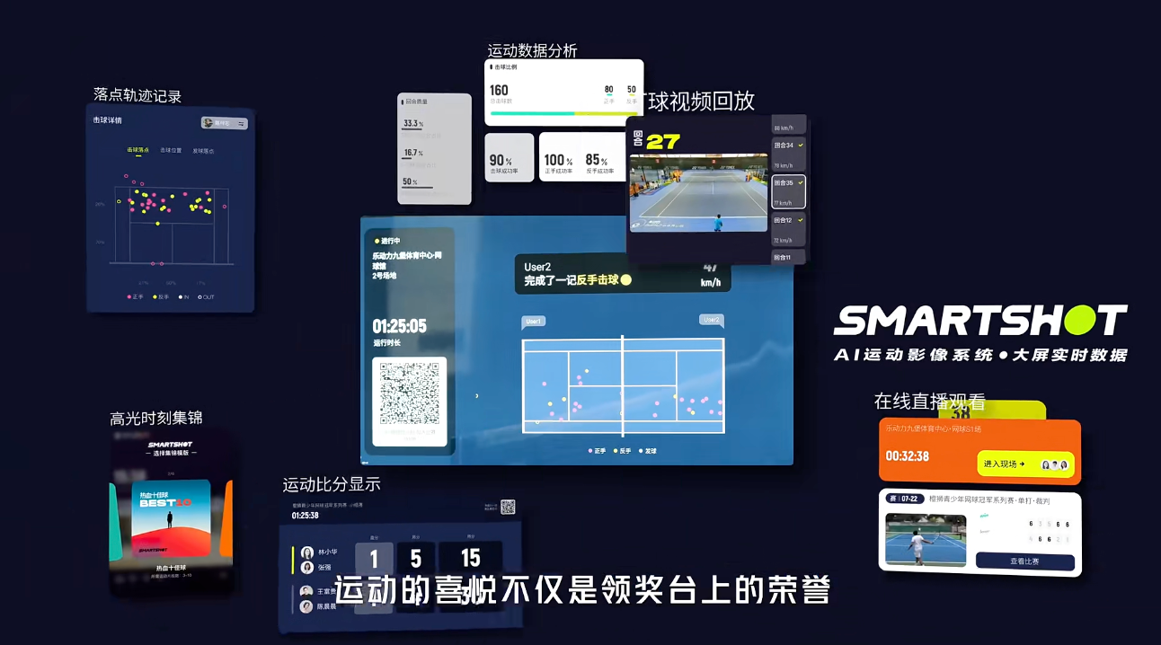 Smartshot 可以提供多种丰富的数据维度 | 图源：橙狮体育