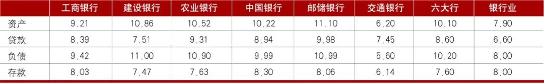 数据来源：各行财报、国家金融监督管理总局、中国人民银行、Wind