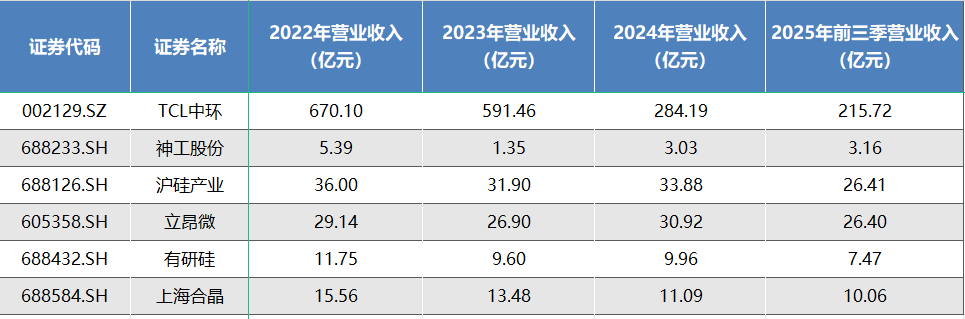 资料来源：集微咨询（JW Insights)