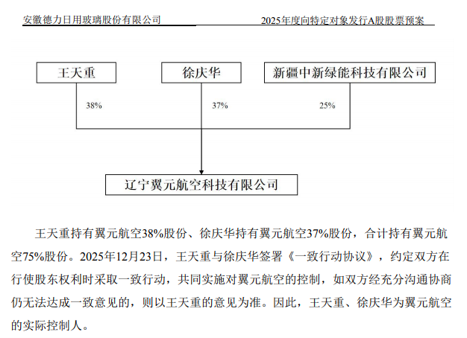 图片来源：公司公告