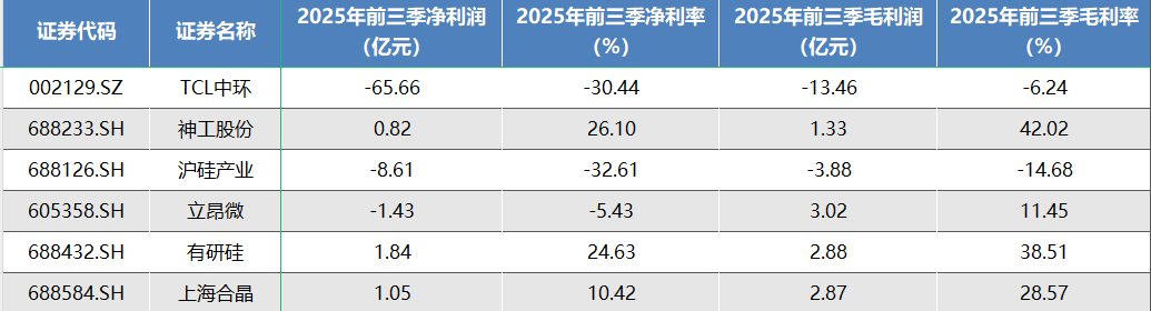 资料来源：集微咨询（JW Insights)