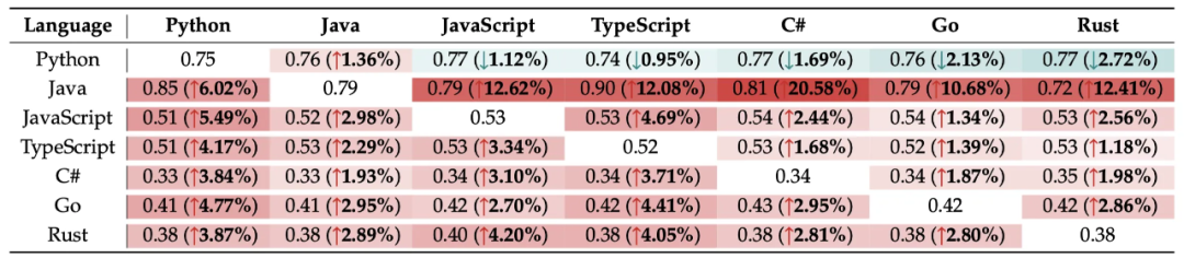 java map数组怎么取值 SEO是什么