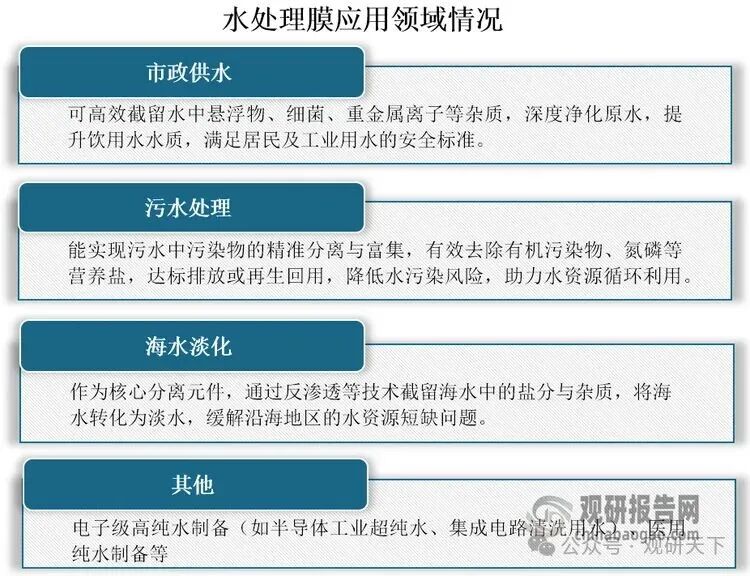 资料来源：观研天下整理